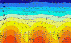 meteogram AIR